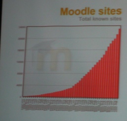 Moodle Sites