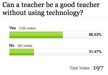 Poll Results 69% yes & 31% No