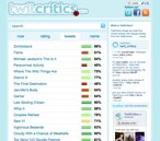 TwitCitics