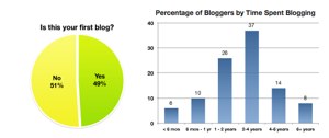 Maturing Blogosphere