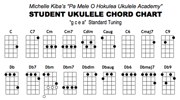 Chords Included in the blog