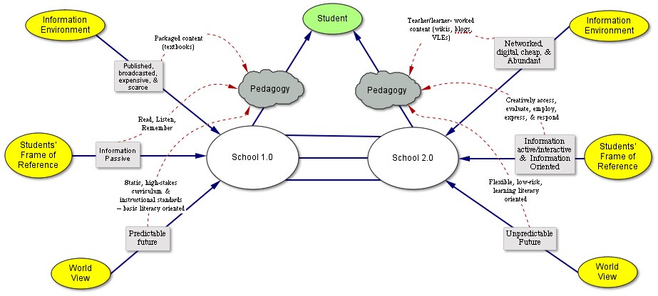 Effective teaching methods essay