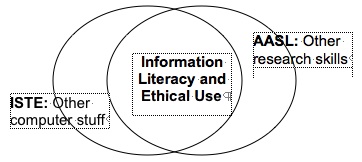 Doug Johnson Diagram