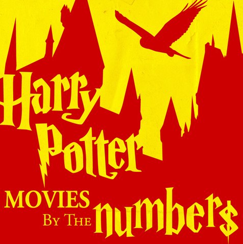 Harry Potter Movies by the Numbers