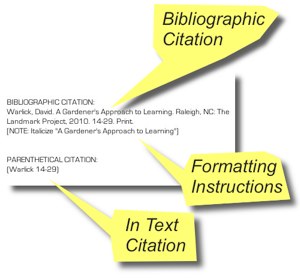 cite machine