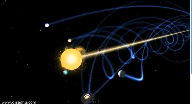 A new way to visualize the Solar System. 